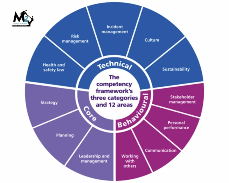 IOSH competency framework