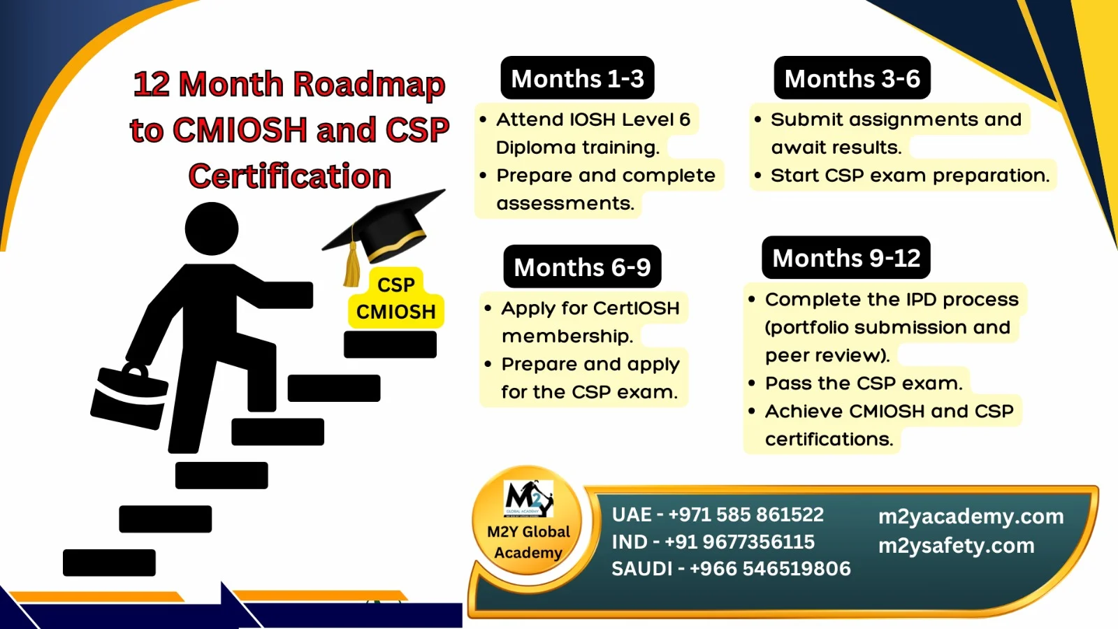 How to Achieve CMIOSH and CSP Certification