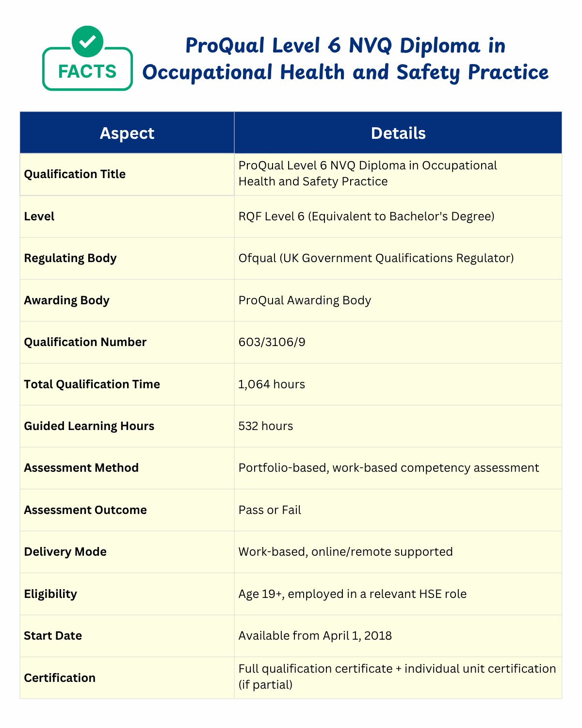 ProQual Level 6 NVQ Diploma in Occupational Health and Safety Practice